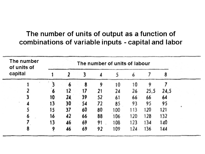 The number of units of output as a function of combinations of variable inputs